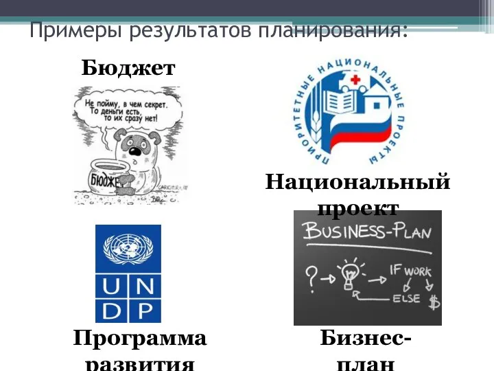 Примеры результатов планирования: Бизнес-план Бюджет Национальный проект Программа развития