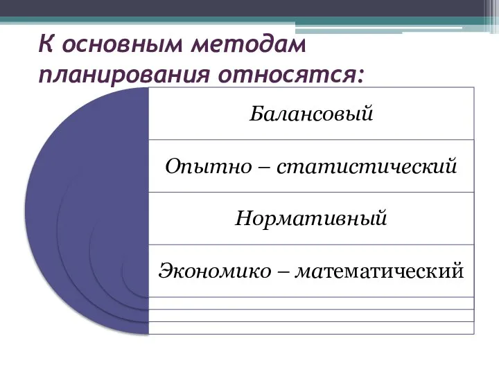 К основным методам планирования относятся: