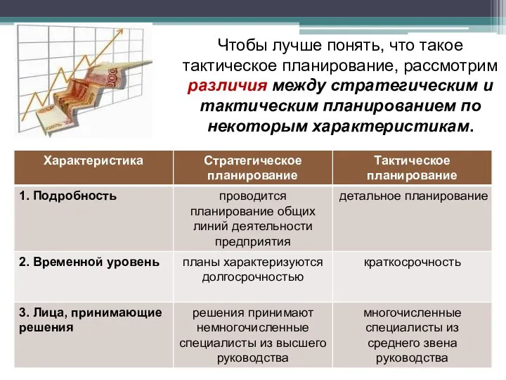 Чтобы лучше понять, что такое тактическое планирование, рассмотрим различия между стратегическим и