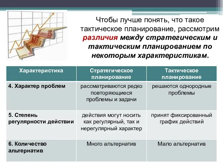 Чтобы лучше понять, что такое тактическое планирование, рассмотрим различия между стратегическим и