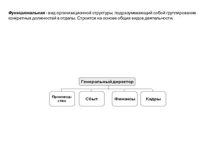 Функциональная - вид организационной структуры, подразумевающий собой группирование конкретных должностей в отделы.