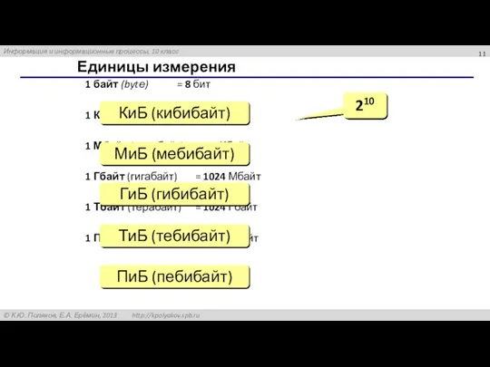 Единицы измерения 1 байт (bytе) = 8 бит 1 Кбайт (килобайт) =