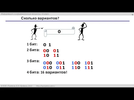 Сколько вариантов? 1 бит: 2 бита: 3 бита: 4 бита: 16 вариантов!