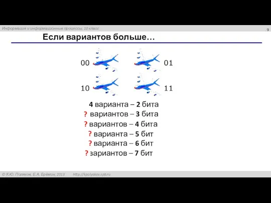 Если вариантов больше… 4 варианта – 2 бита 00 01 10 11