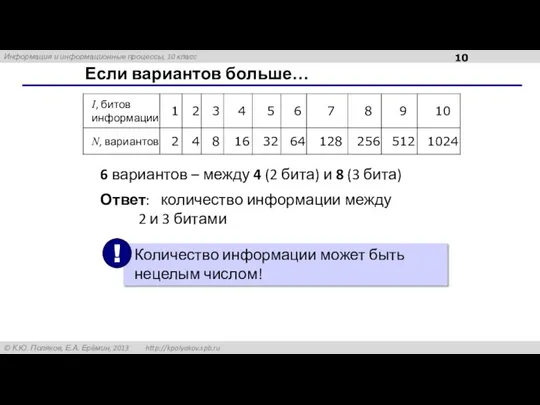 Если вариантов больше… 6 вариантов – между 4 (2 бита) и 8