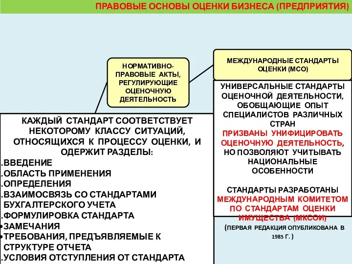 КАЖДЫЙ СТАНДАРТ СООТВЕТСТВУЕТ НЕКОТОРОМУ КЛАССУ СИТУАЦИЙ, ОТНОСЯЩИХСЯ К ПРОЦЕССУ ОЦЕНКИ, И ОДЕРЖИТ