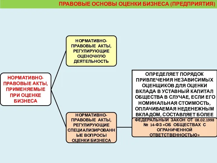 ОПРЕДЕЛЯЕТ ПОРЯДОК ПРИВЛЕЧЕНИЯ НЕЗАВИСИМЫХ ОЦЕНЩИКОВ ДЛЯ ОЦЕНКИ ВКЛАДА В УСТАВНЫЙ КАПИТАЛ ОБЩЕСТВА