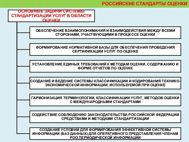 РОССИЙСКИЕ СТАНДАРТЫ ОЦЕНКИ