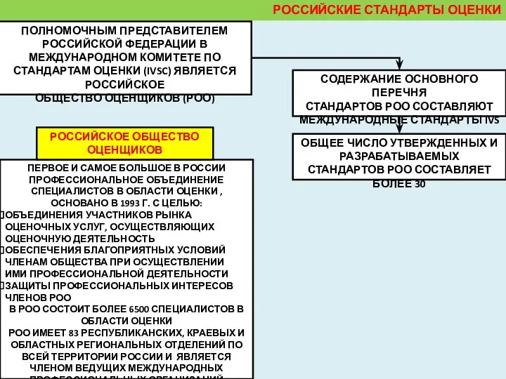 РОССИЙСКИЕ СТАНДАРТЫ ОЦЕНКИ ПОЛНОМОЧНЫМ ПРЕДСТАВИТЕЛЕМ РОССИЙСКОЙ ФЕДЕРАЦИИ В МЕЖДУНАРОДНОМ КОМИТЕТЕ ПО СТАНДАРТАМ