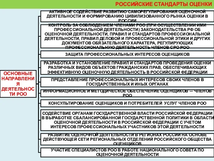 РОССИЙСКИЕ СТАНДАРТЫ ОЦЕНКИ