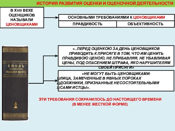 ИСТОРИЯ РАЗВИТИЯ ОЦЕНКИ И ОЦЕНОЧНОЙ ДЕЯТЕЛЬНОСТИ В ХVIII ВЕКЕ ОЦЕНЩИКОВ НАЗЫВАЛИ ЦЕНОВЩИКАМИ