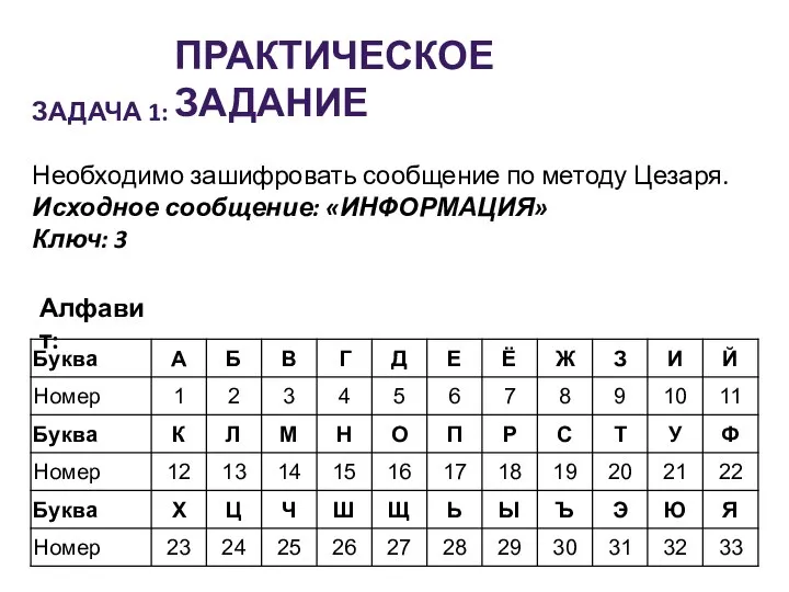 ПРАКТИЧЕСКОЕ ЗАДАНИЕ ЗАДАЧА 1: Необходимо зашифровать сообщение по методу Цезаря. Исходное сообщение: «ИНФОРМАЦИЯ» Ключ: 3 Алфавит: