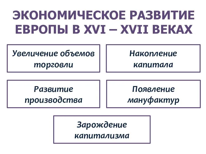 ЭКОНОМИЧЕСКОЕ РАЗВИТИЕ ЕВРОПЫ В XVI – XVII ВЕКАХ Увеличение объемов торговли Развитие