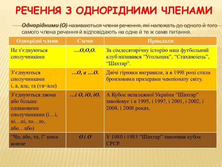 РЕЧЕННЯ З ОДНОРІДНИМИ ЧЛЕНАМИ Однорідними (О) називаються члени речення, які належать до