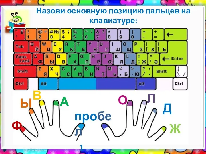 Назови основную позицию пальцев на клавиатуре: Ф Л Д Ж О Ы