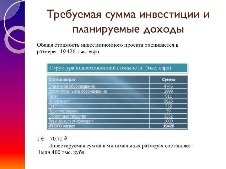 Требуемая сумма инвестиции и планируемые доходы Общая стоимость инвестиционного проекта оценивается в