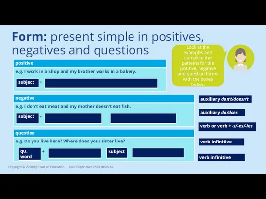 Form: present simple in positives, negatives and questions Look at the examples