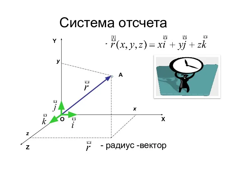 Система отсчета Y Z X O A x z y - радиус -вектор