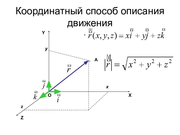 Координатный способ описания движения Y Z X O A x z y