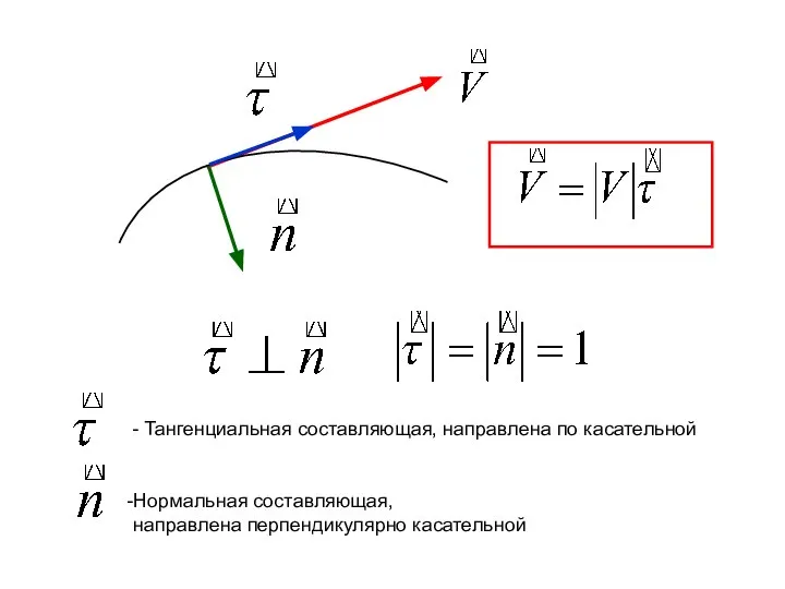 - Тангенциальная составляющая, направлена по касательной Нормальная составляющая, направлена перпендикулярно касательной