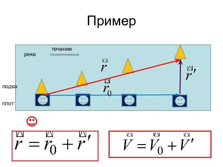 Пример река плот лодка течение