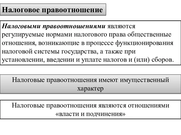 Налоговое правоотношение Налоговыми правоотношениями являются регулируемые нормами налогового права общественные отношения, возникающие