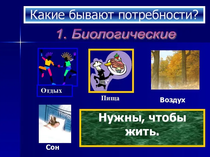 Какие бывают потребности? 1. Биологические Воздух Сон Нужны, чтобы жить.