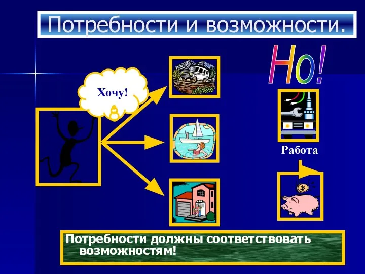 Потребности и возможности. Потребности должны соответствовать возможностям!