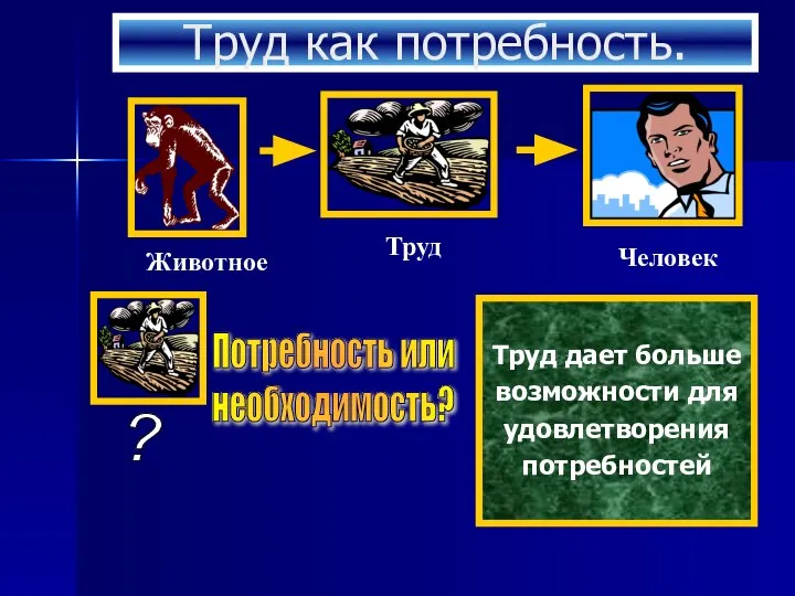 Труд как потребность. Труд дает больше возможности для удовлетворения потребностей