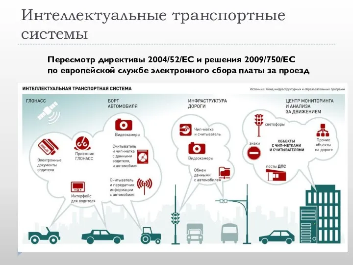 Интеллектуальные транспортные системы Пересмотр директивы 2004/52/EC и решения 2009/750/EC по европейской службе