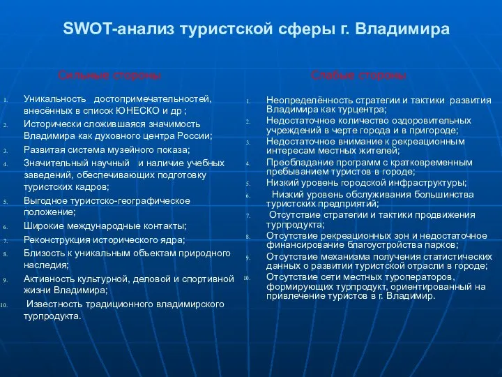SWOT-анализ туристской сферы г. Владимира Неопределённость стратегии и тактики развития Владимира как