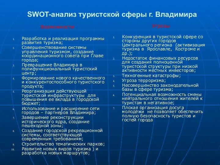 SWOT-анализ туристской сферы г. Владимира Разработка и реализация программы развития туризма; Совершенствование