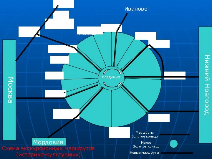 Иваново Схема экскурсионных маршрутов (историко-культурных) Маршруты Золотое кольцо Малое Золотое кольцо Новые маршруты