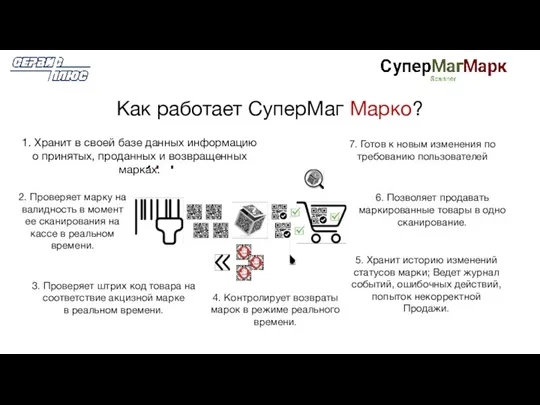 Как работает СуперМаг Марко? 1. Хранит в своей базе данных информацию о