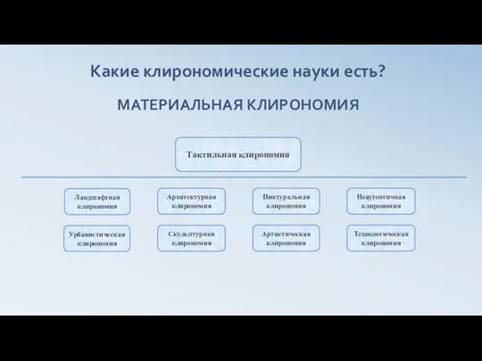 Какие клирономические науки есть? МАТЕРИАЛЬНАЯ КЛИРОНОМИЯ Тактильная клирономия Ландшафтная клирономия Урбанистическая клирономия