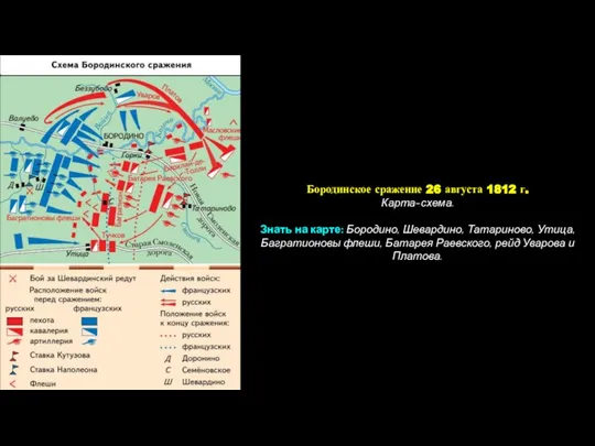 Бородинское сражение 26 августа 1812 г. Карта-схема. Знать на карте: Бородино, Шевардино,