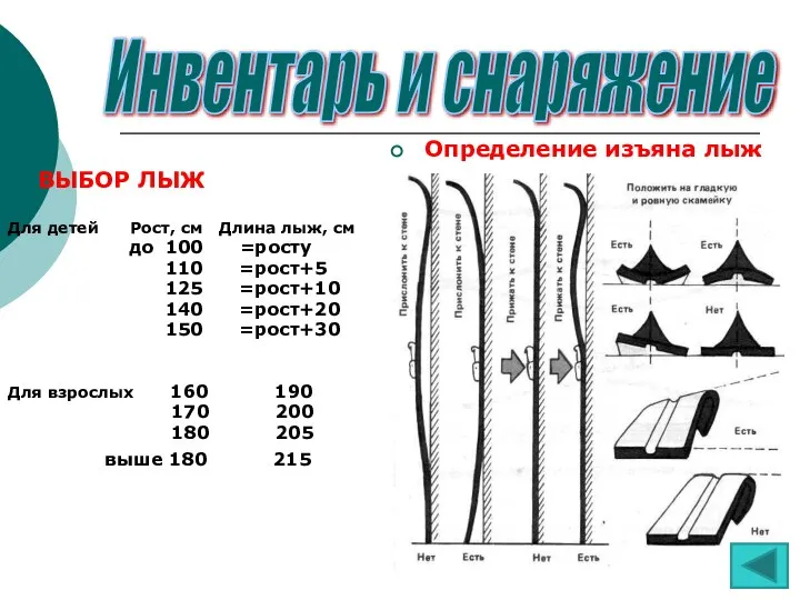 ВЫБОР ЛЫЖ Для детей Рост, см Длина лыж, см до 100 =росту