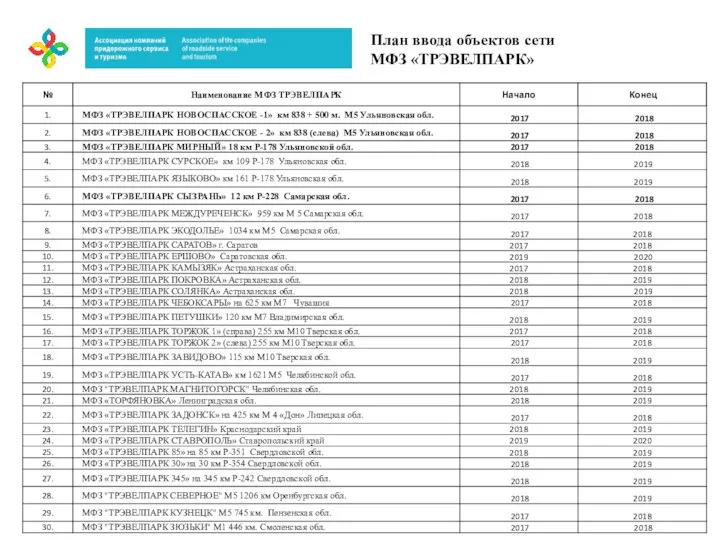 План ввода объектов сети МФЗ «ТРЭВЕЛПАРК»