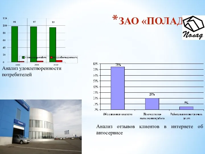 ЗАО «ПОЛАД» Анализ удовлетворенности потребителей Анализ отзывов клиентов в интернете об автосервисе