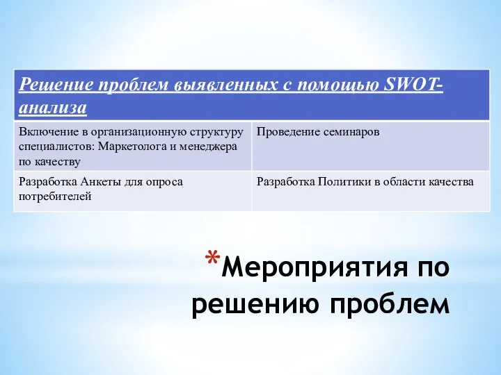 Мероприятия по решению проблем