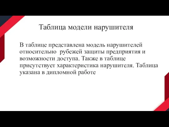 Таблица модели нарушителя В таблице представлена модель нарушителей относительно рубежей защиты предприятия