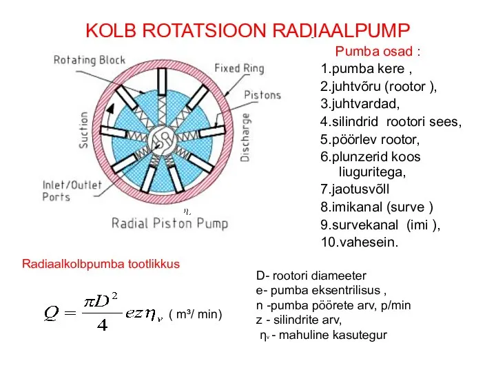 KOLB ROTATSIOON RADIAALPUMP Pumba osad : 1.pumba kere , 2.juhtvõru (rootor ),