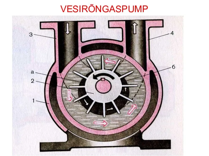 VESIRÕNGASPUMP