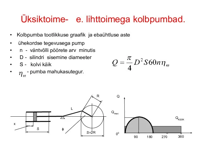 Üksiktoime- e. lihttoimega kolbpumbad. Kolbpumba tootlikkuse graafik ja ebaühtluse aste ühekordse tegevusega