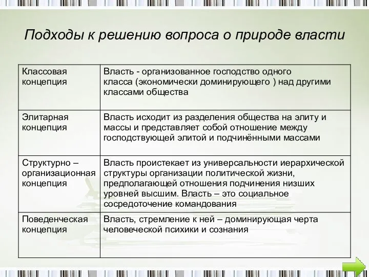 Подходы к решению вопроса о природе власти