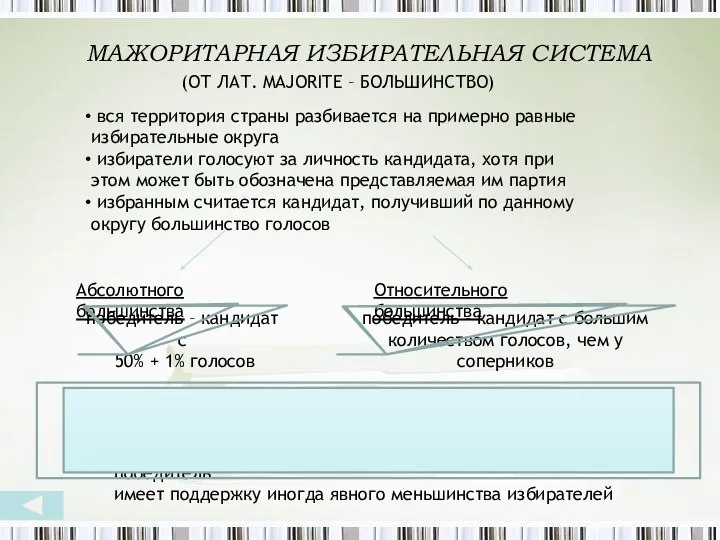 МАЖОРИТАРНАЯ ИЗБИРАТЕЛЬНАЯ СИСТЕМА вся территория страны разбивается на примерно равные избирательные округа