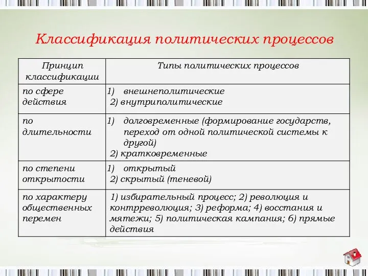 Классификация политических процессов