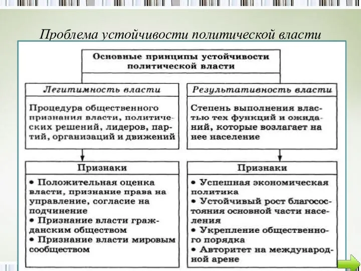 Проблема устойчивости политической власти