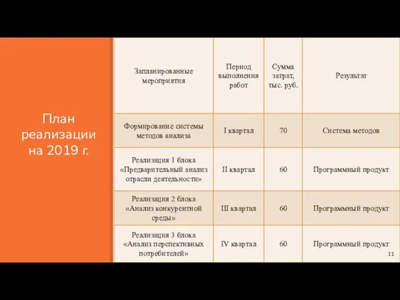 План реализации на 2019 г.