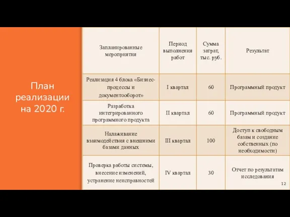 План реализации на 2020 г.